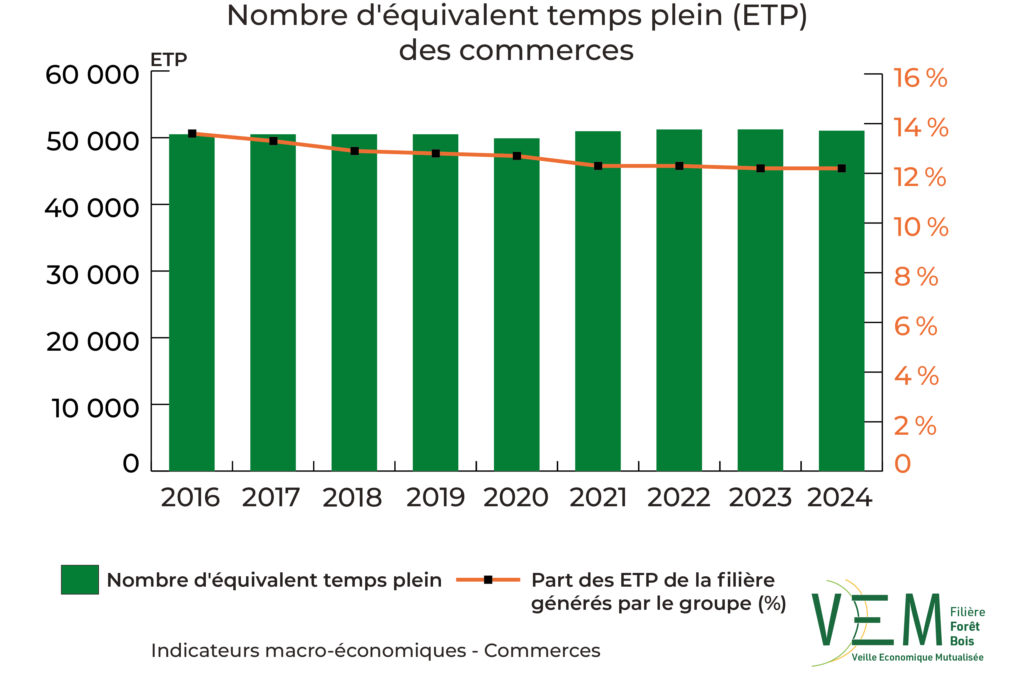 2 2026 IME NbETP des commerces