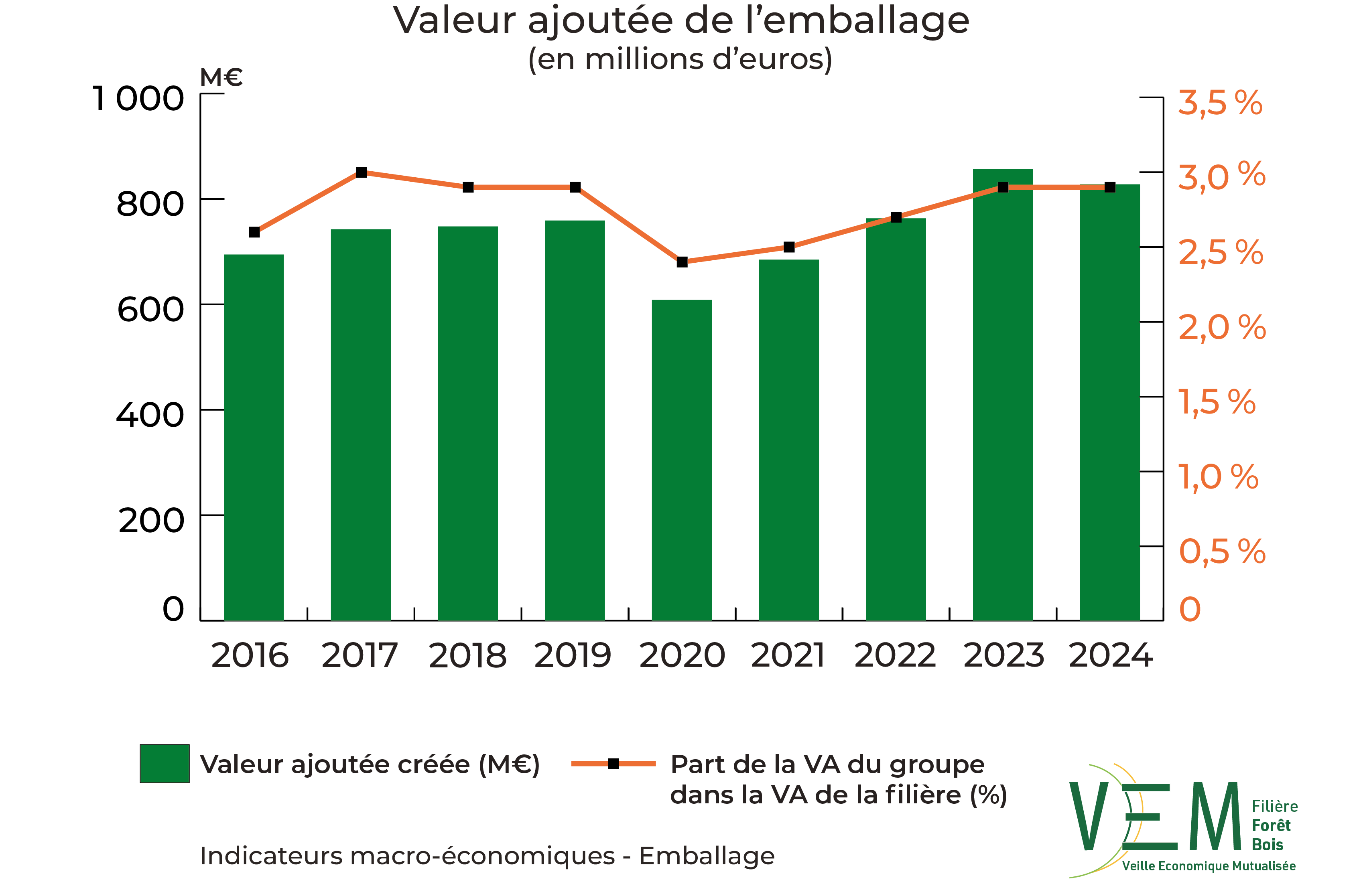 1 2026 IME Va Emballage