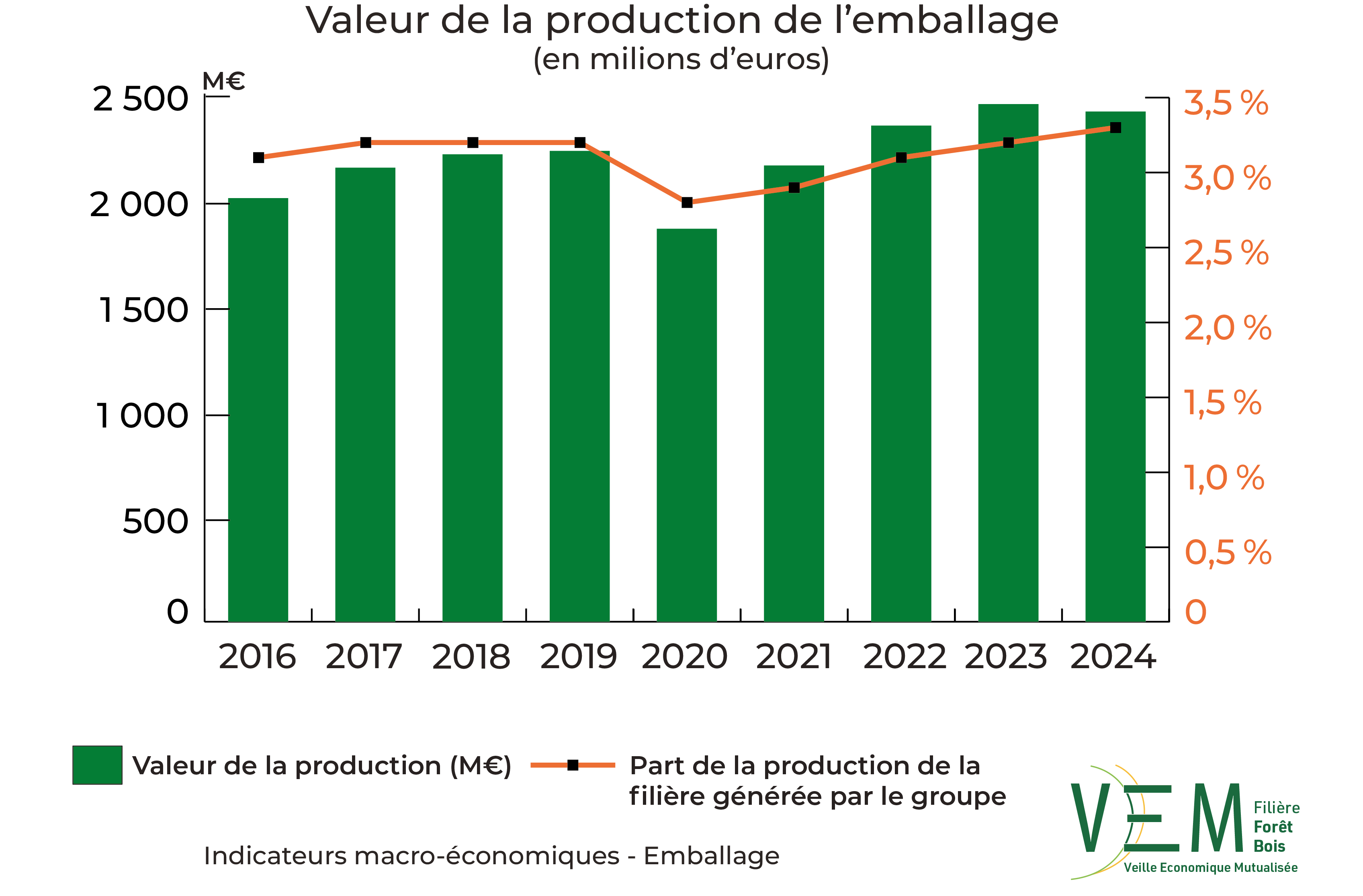 3 2026 IME VaProduction Meuros emballage