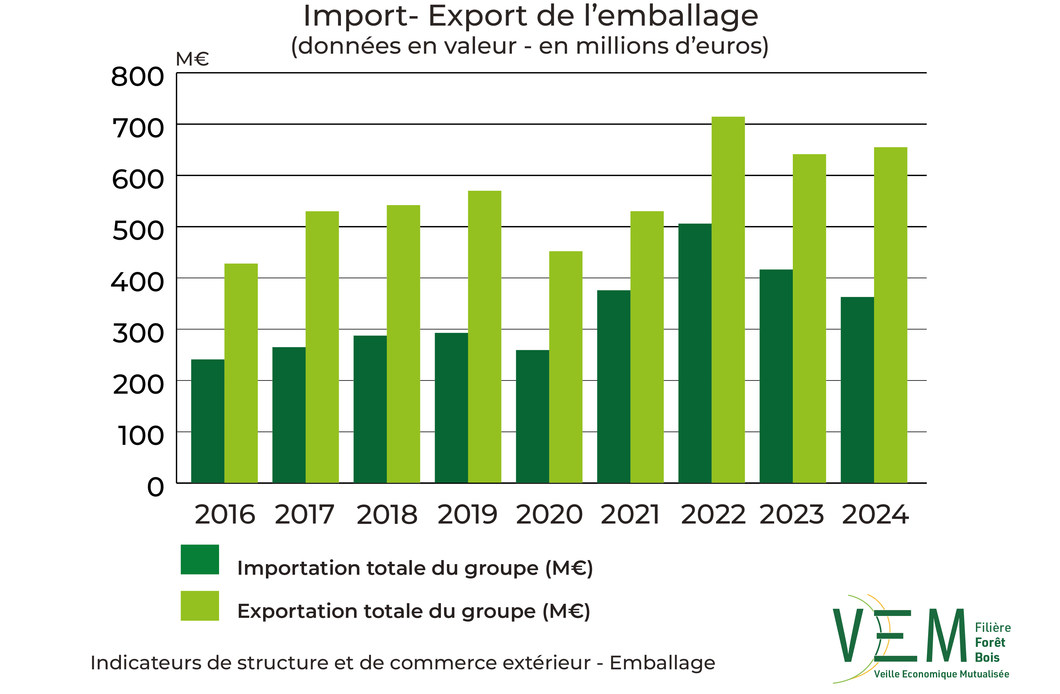 5 2026 ISCE TCCE Import Export Emballage