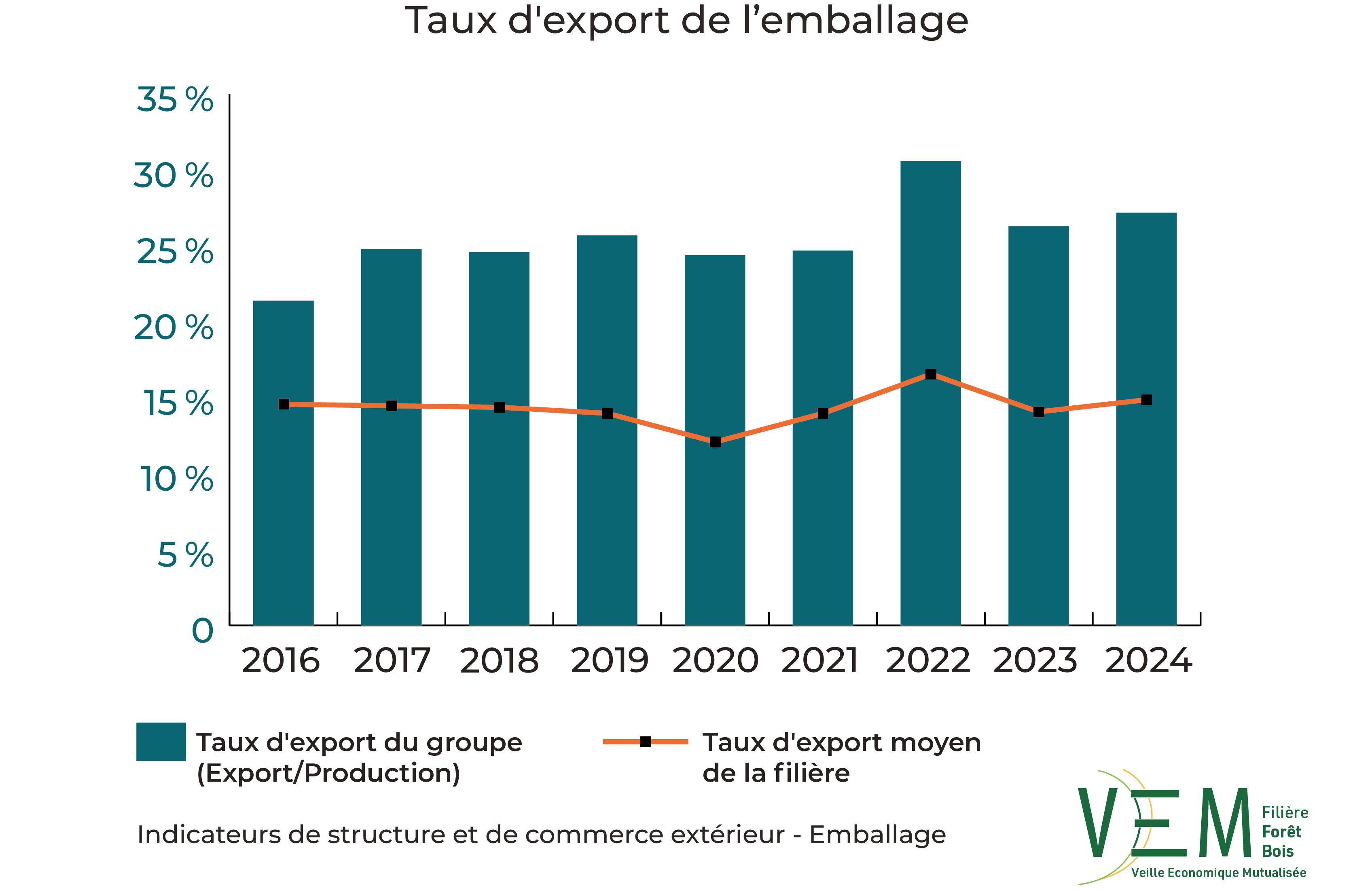 9 2026 ISCE Export Emballage