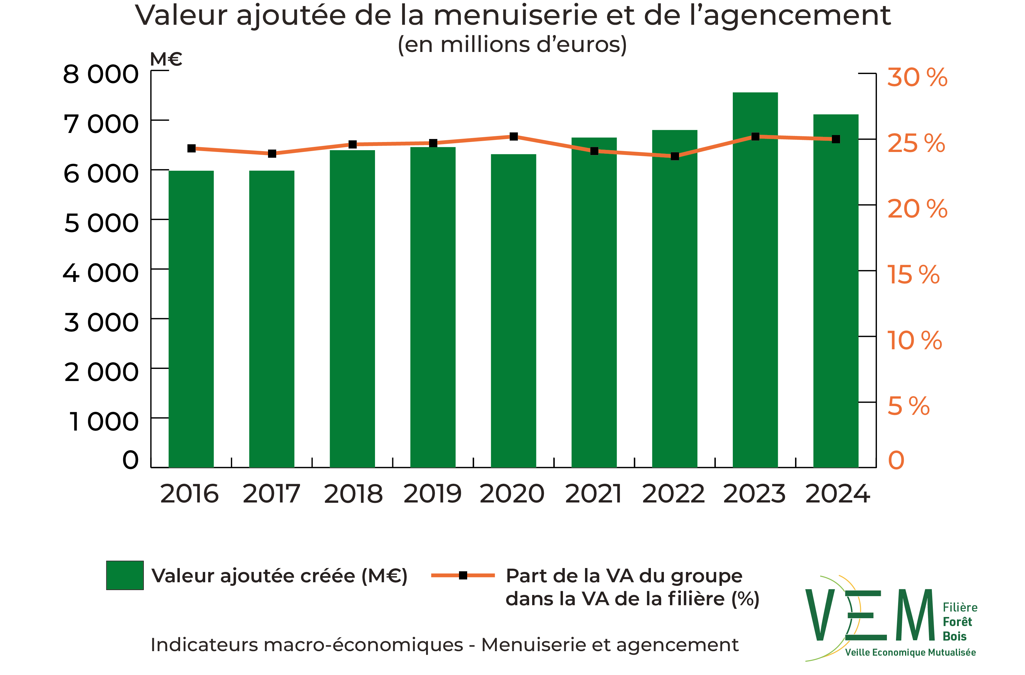 1 2026 IME Valeur ajoutee Menuiserie et Agencement Meuros
