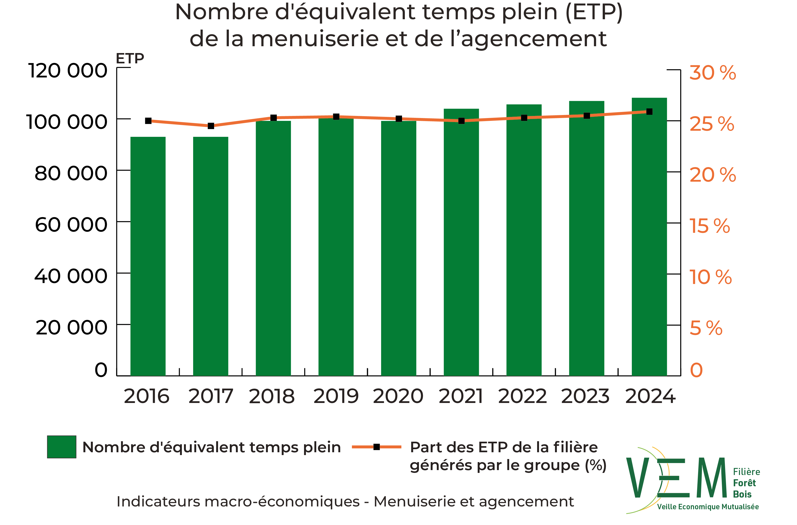 2 2026 IME NbETP Menuiserie et Agencement