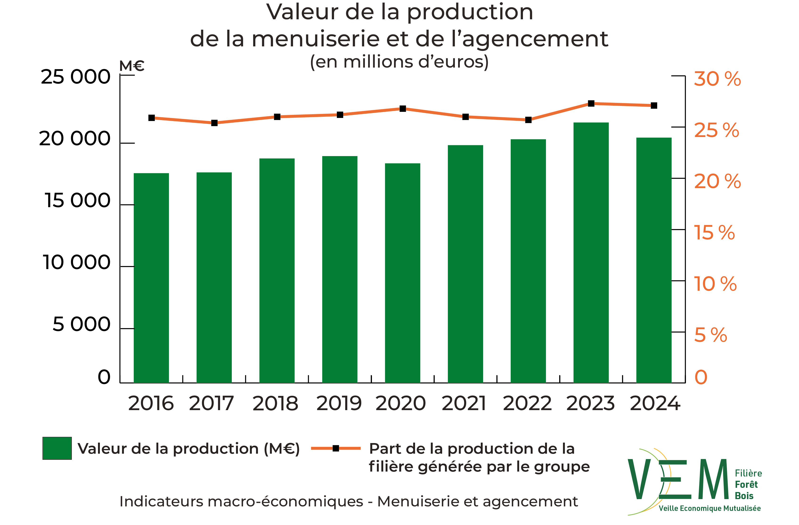 3 2026 IME Production Menuiserie et Agencement Meuros