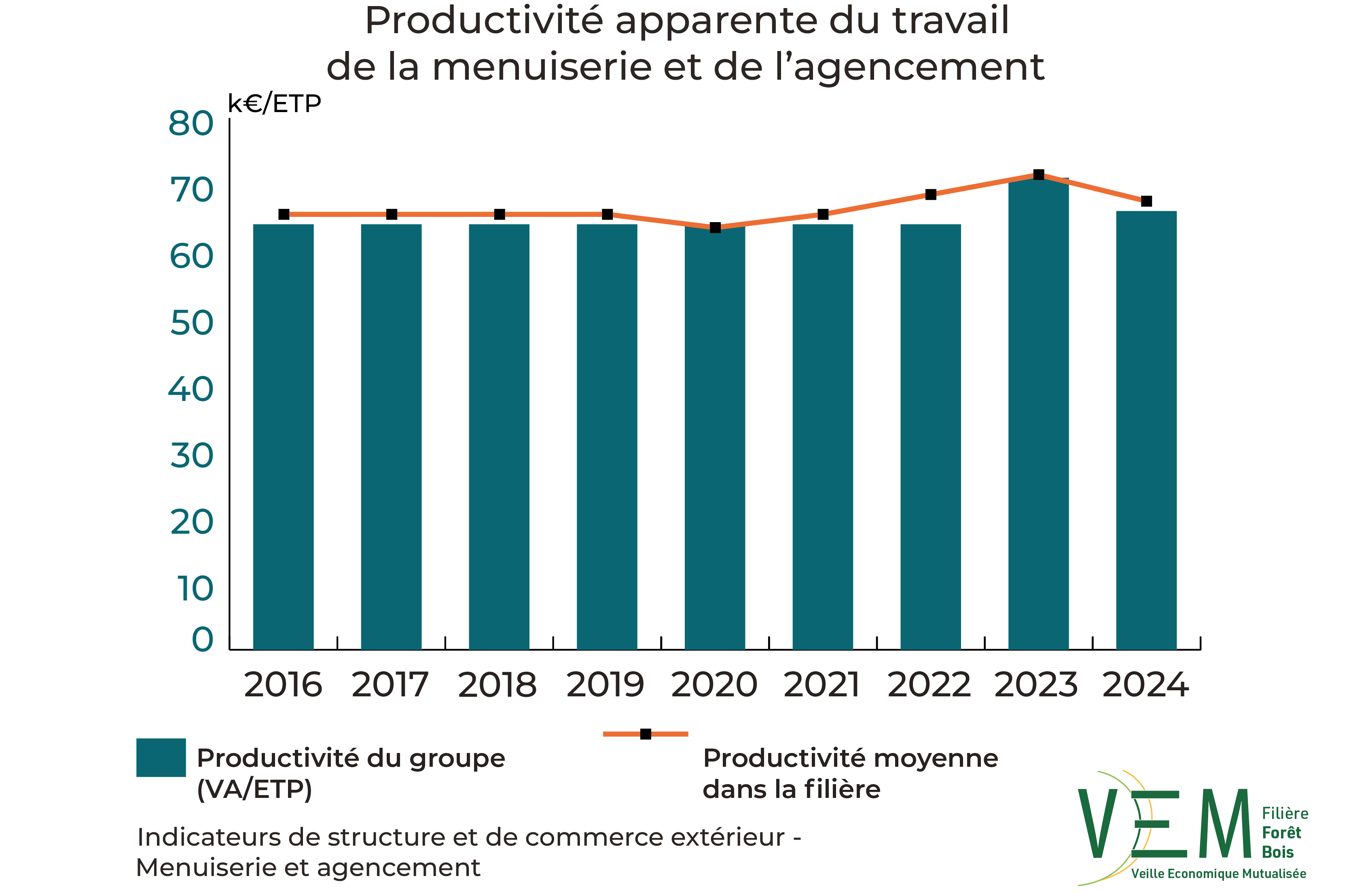 4 2026 ISCE ProductiviteTravail Menuiserie et Agencement