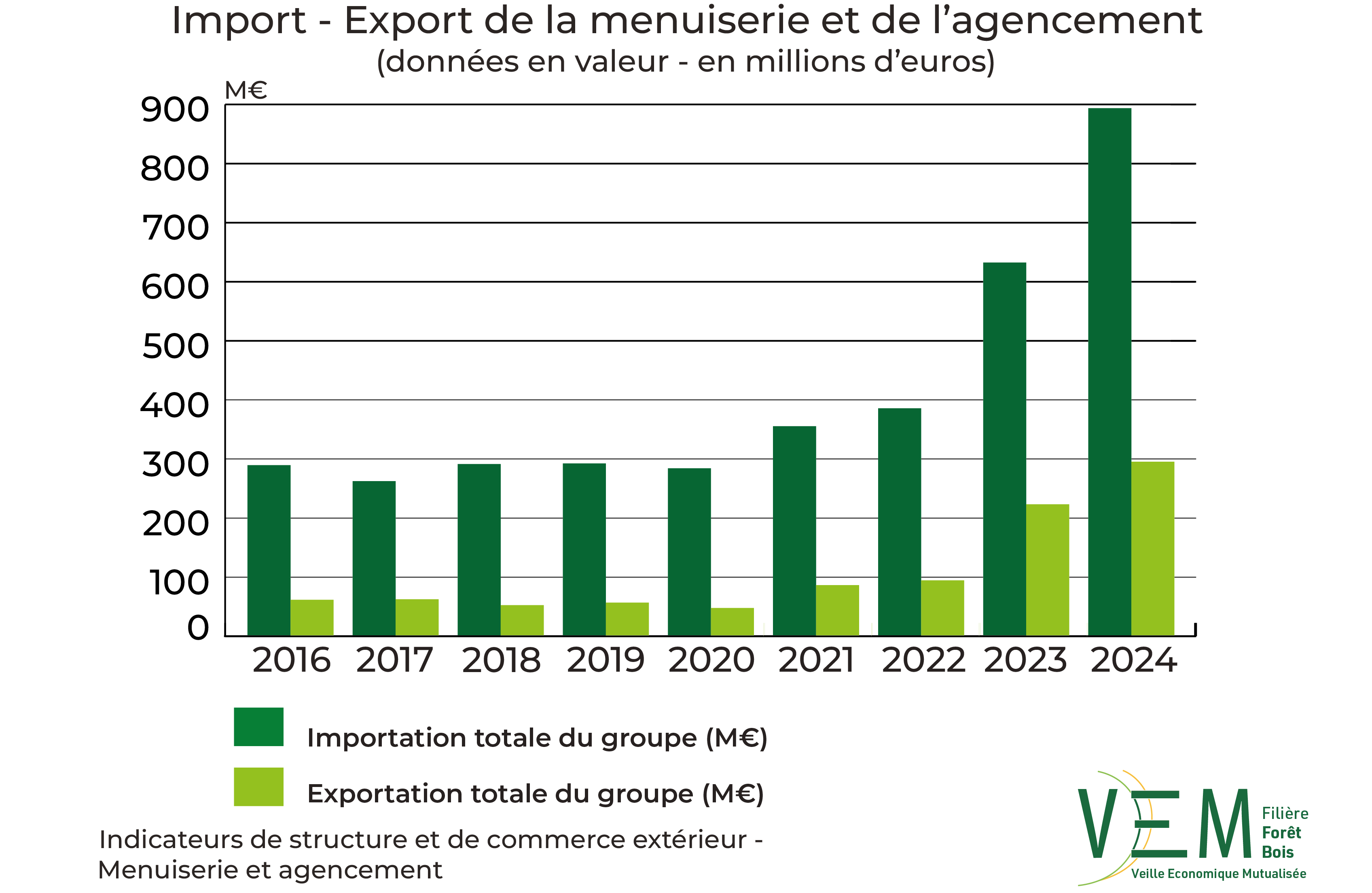 5 2026 ISCE Import export Menuiserie et AgencementV2