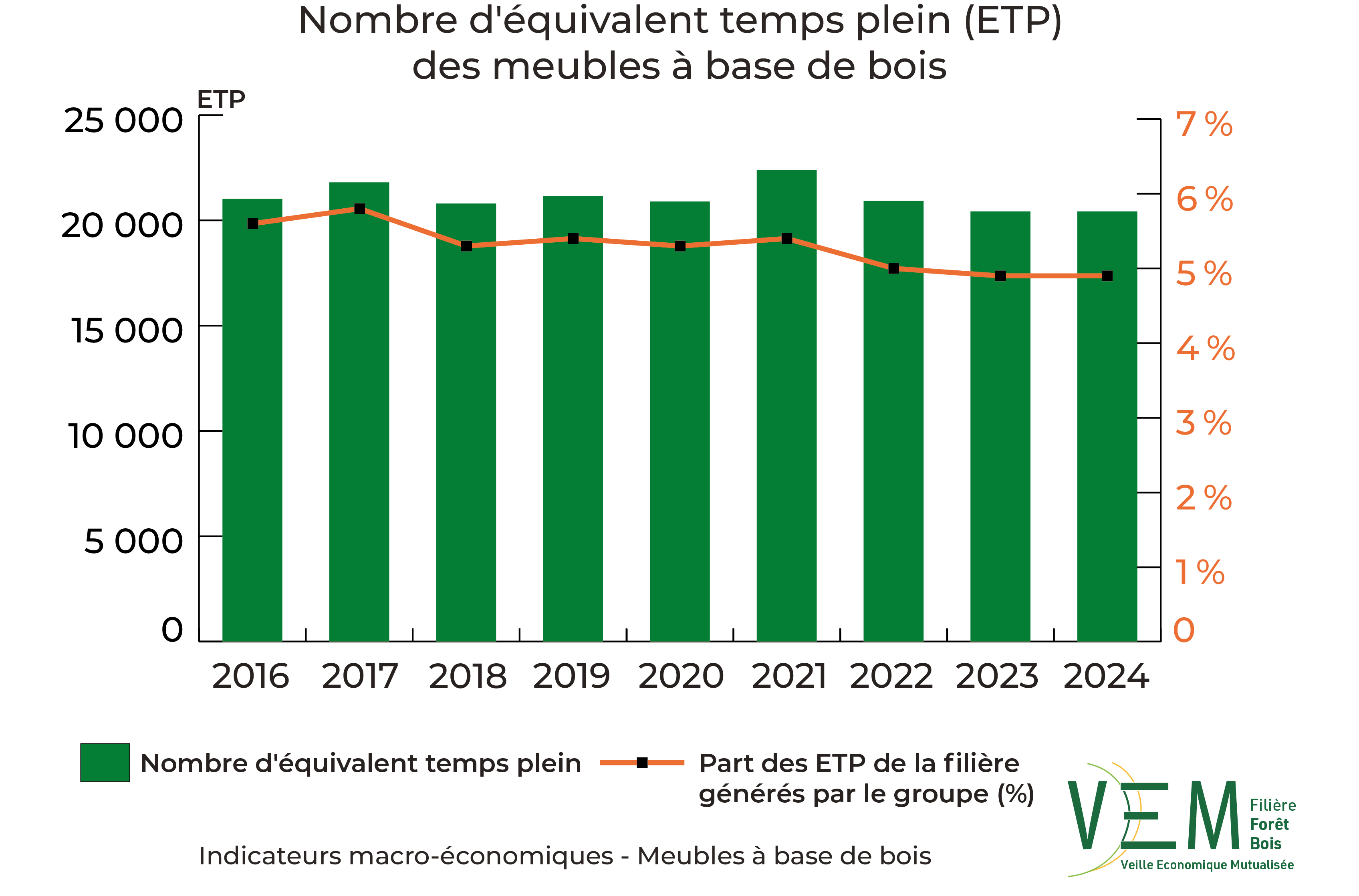 2 2026 IME NbETP meubles a base de bois