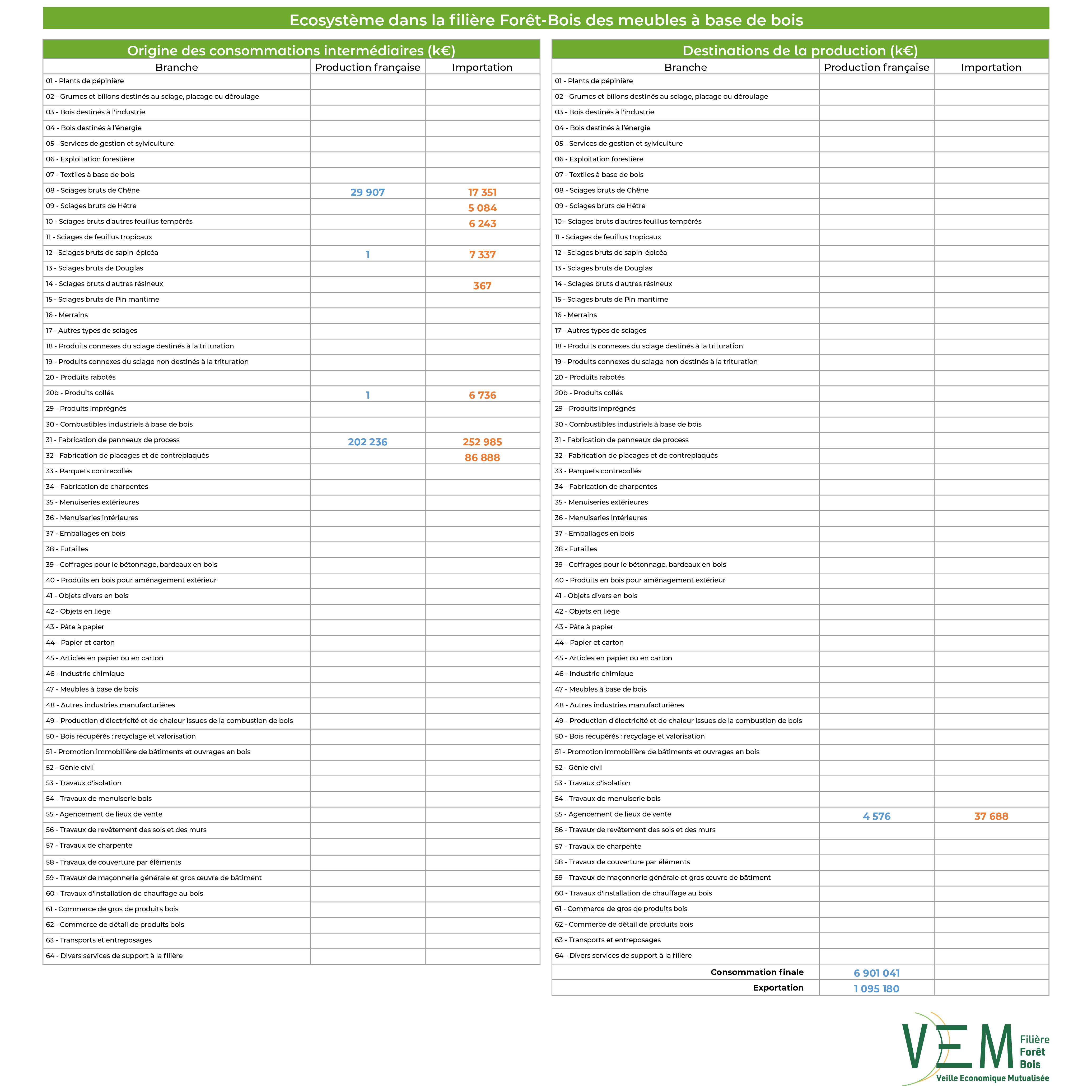 2026 TAB valeurs Ecosysteme meubles a base de bois data2024