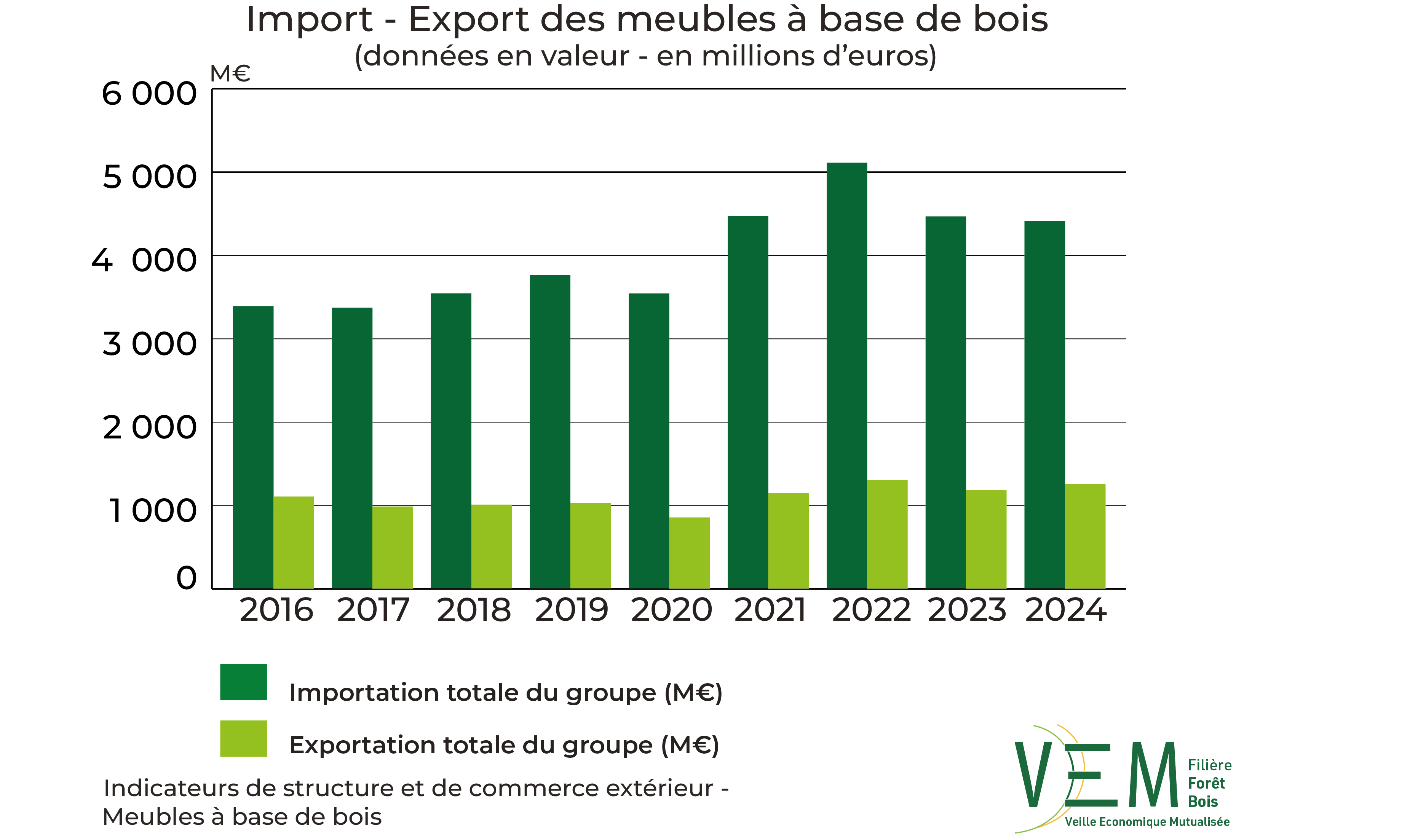 5 2026 ISCE Import export meubles a base de bois