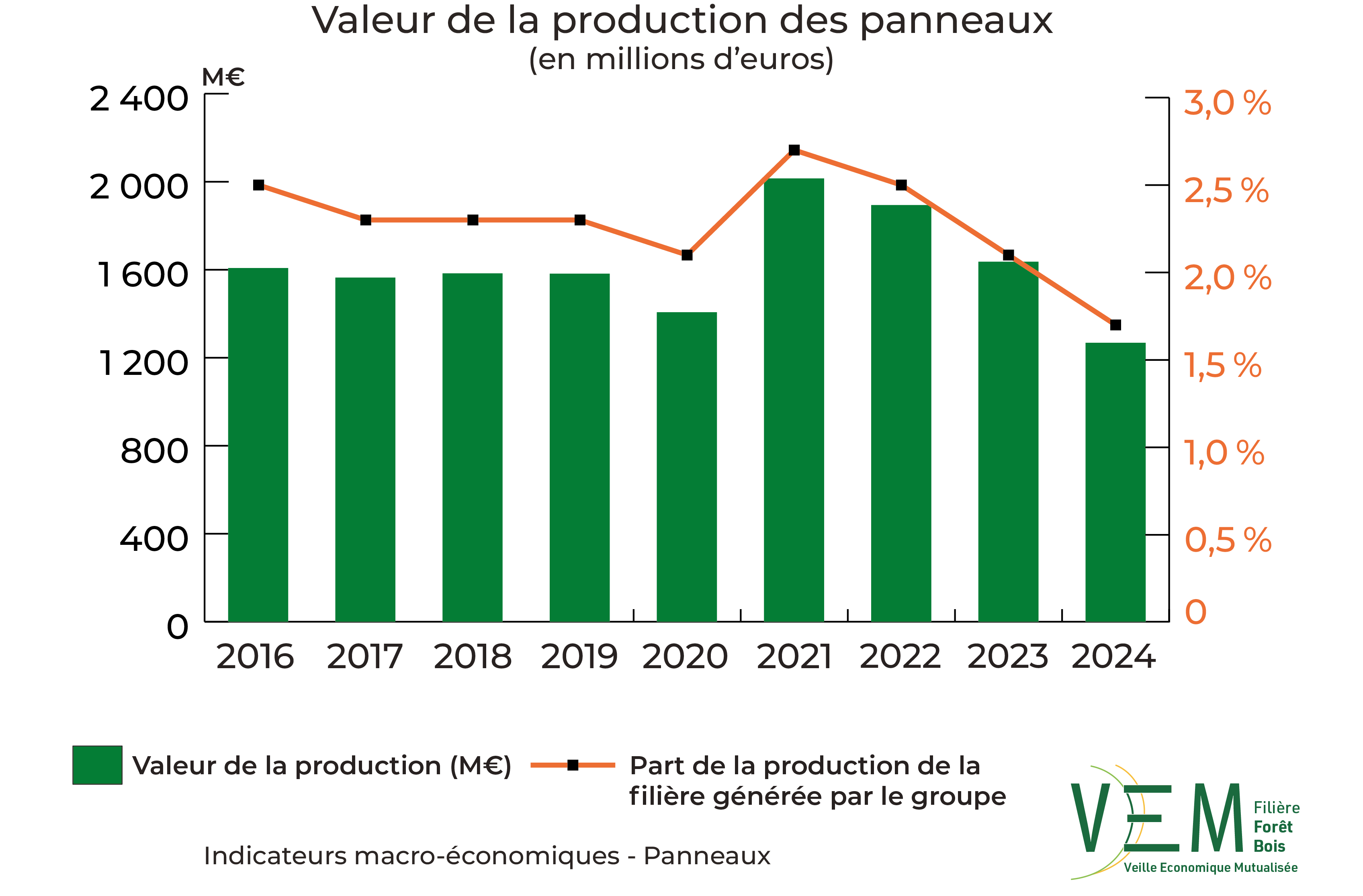 3 2026 IME Valeur production Panneaux Meuros