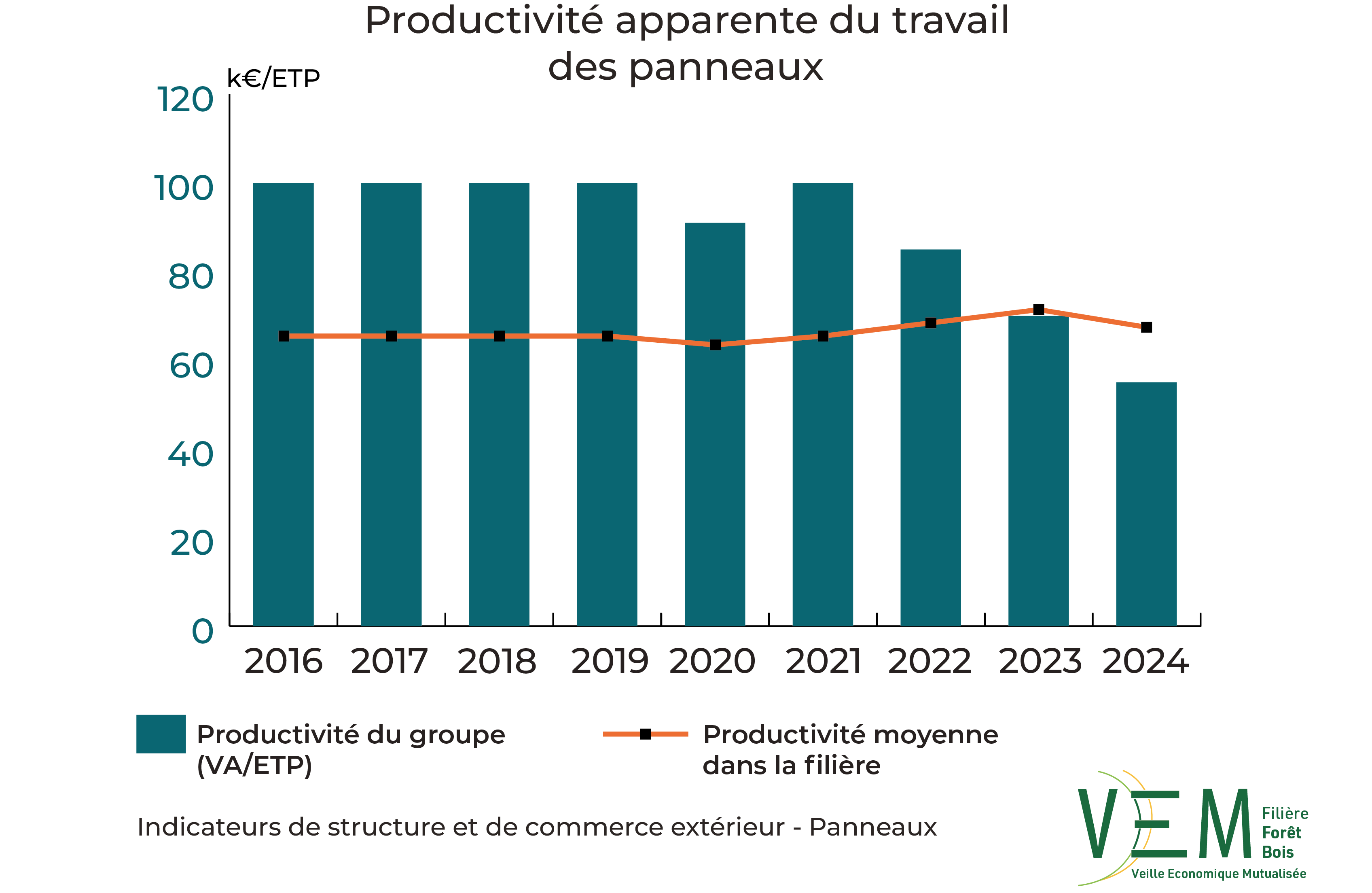 4 2026 ISCE ProductiviteTravail panneaux