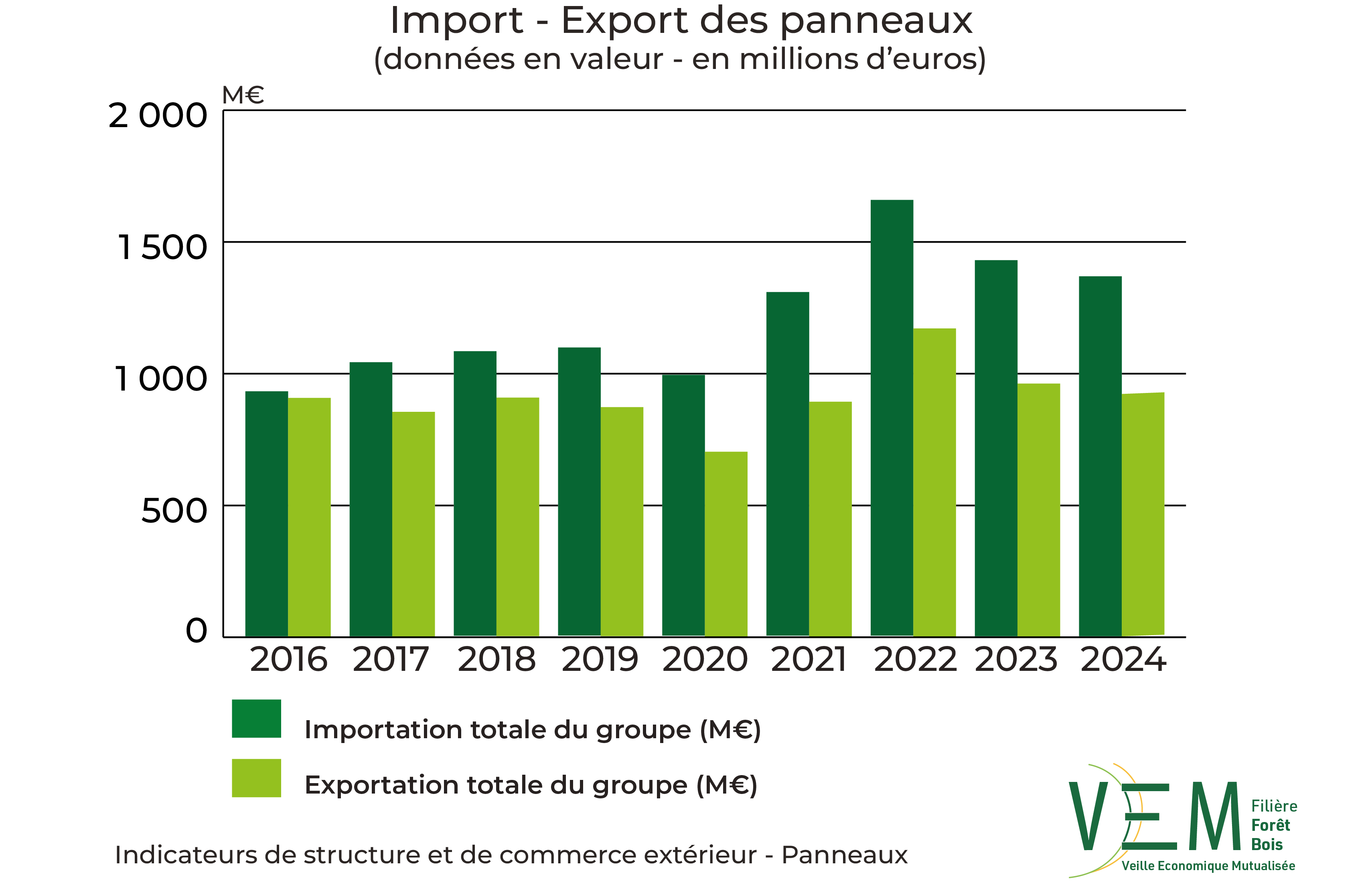 5 2026 ISCE Import export panneaux