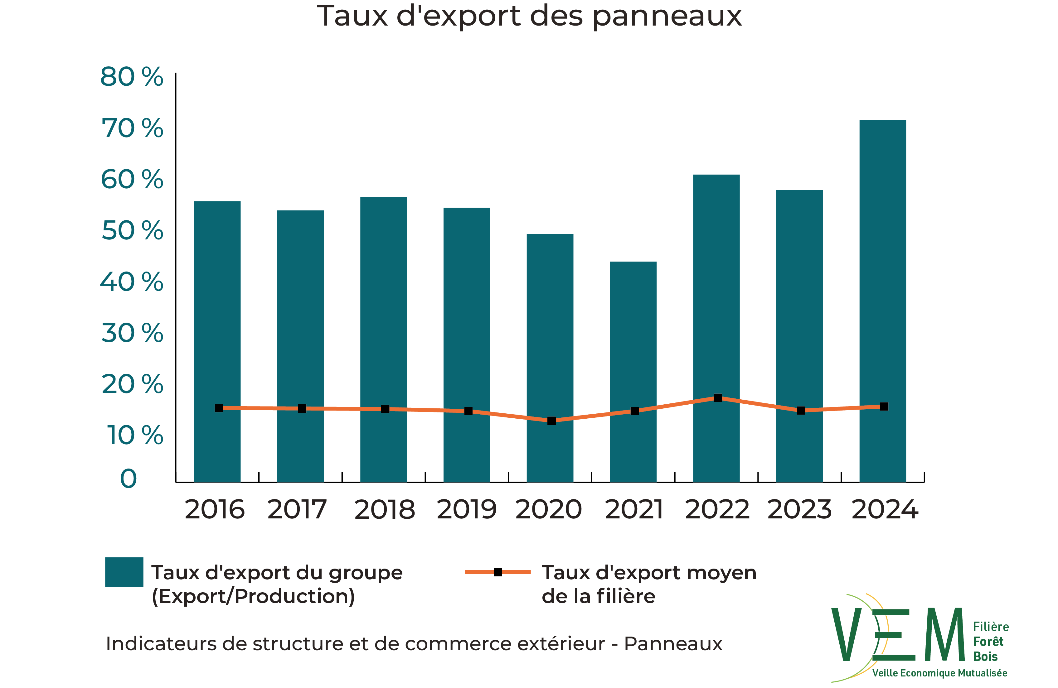9 2026 ISCE Taux export Panneaux