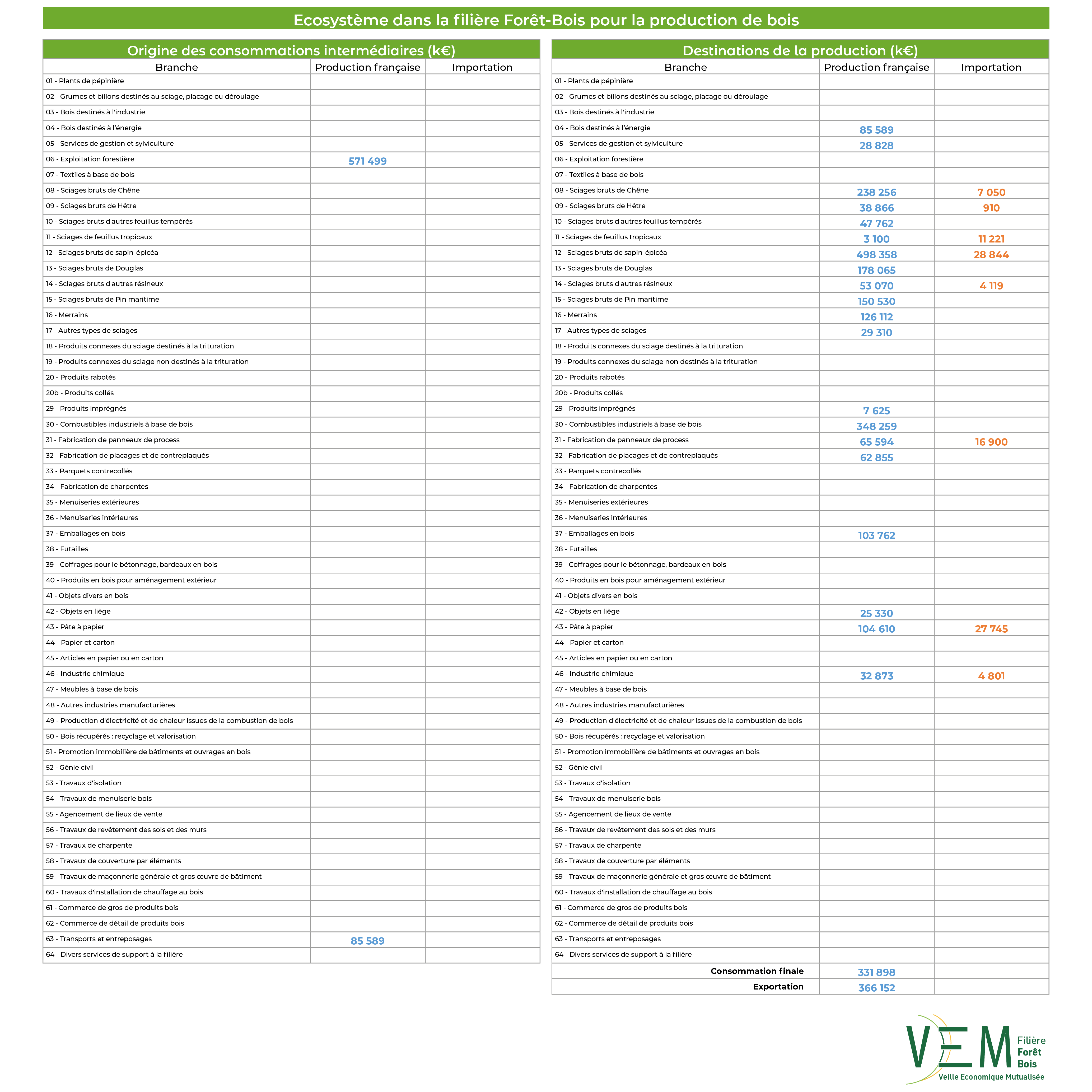 2026 TAB Ecosysteme PDB Valeurs 2024