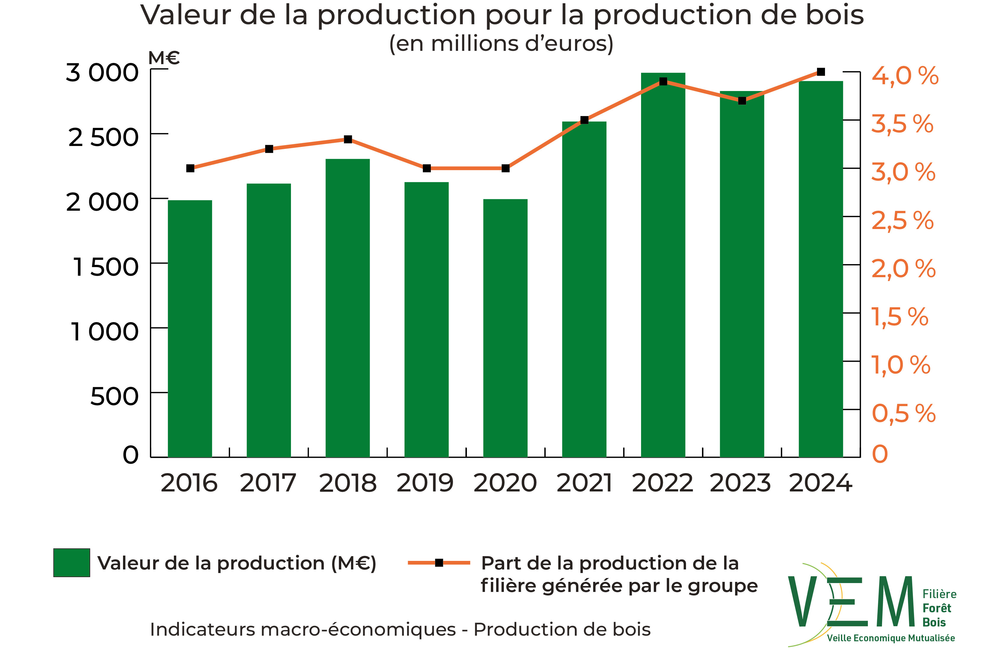3 2026 IME Production PDB
