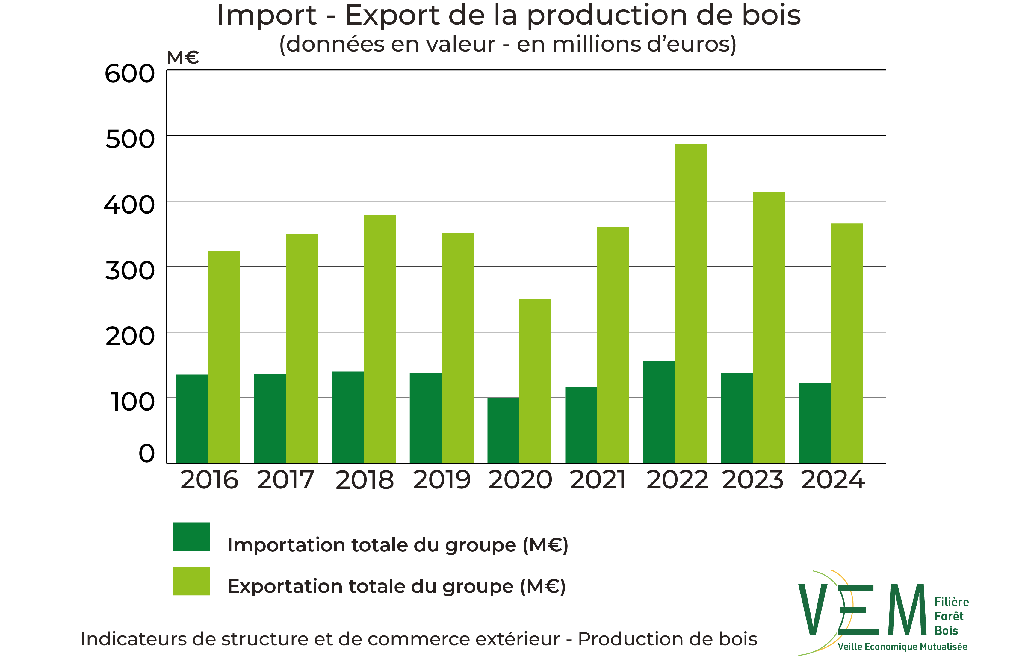 5 2026 ISCE Import export PDB TCCE