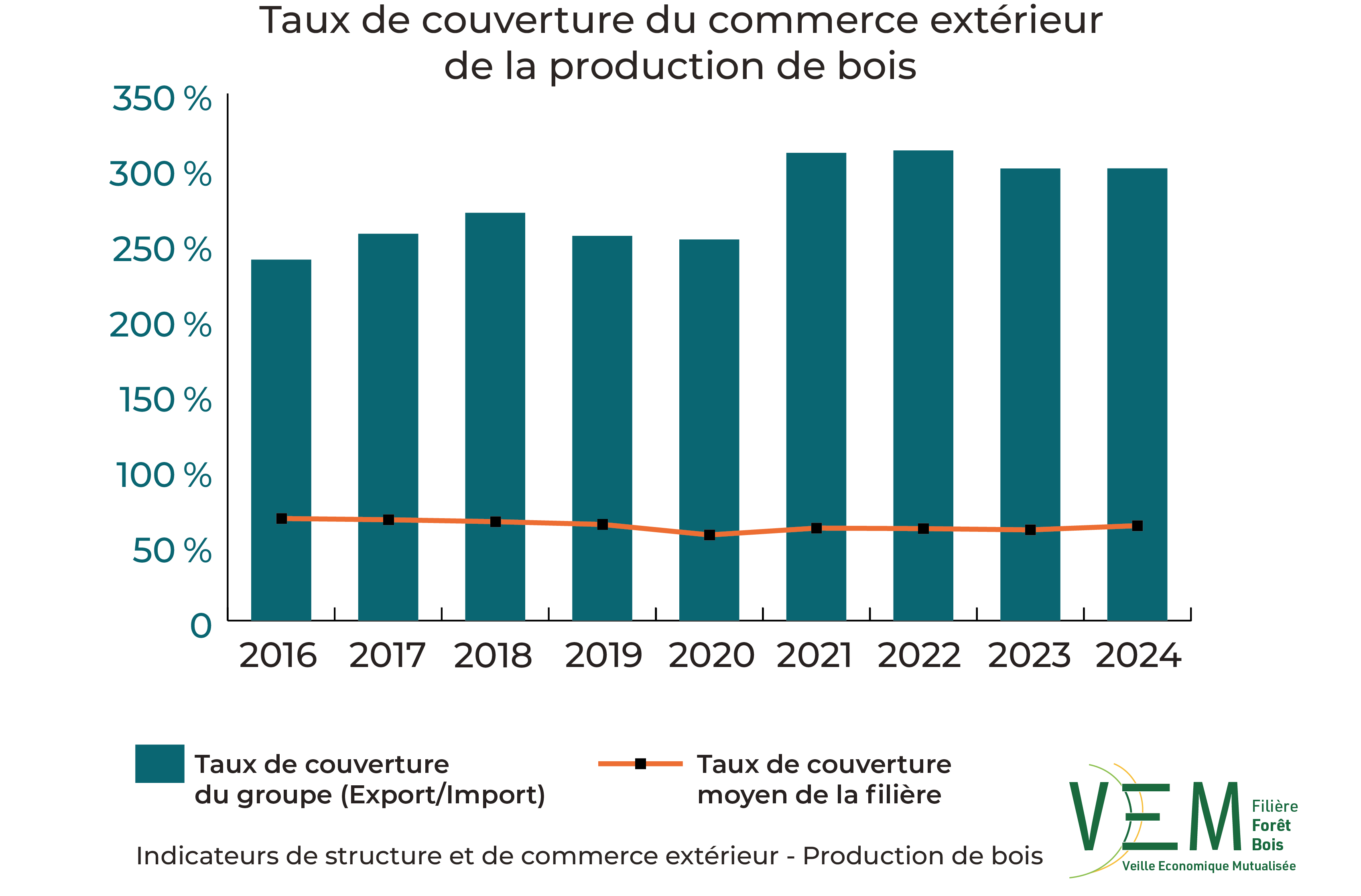 7 2026 ISCE PDB TauxCouverture Com