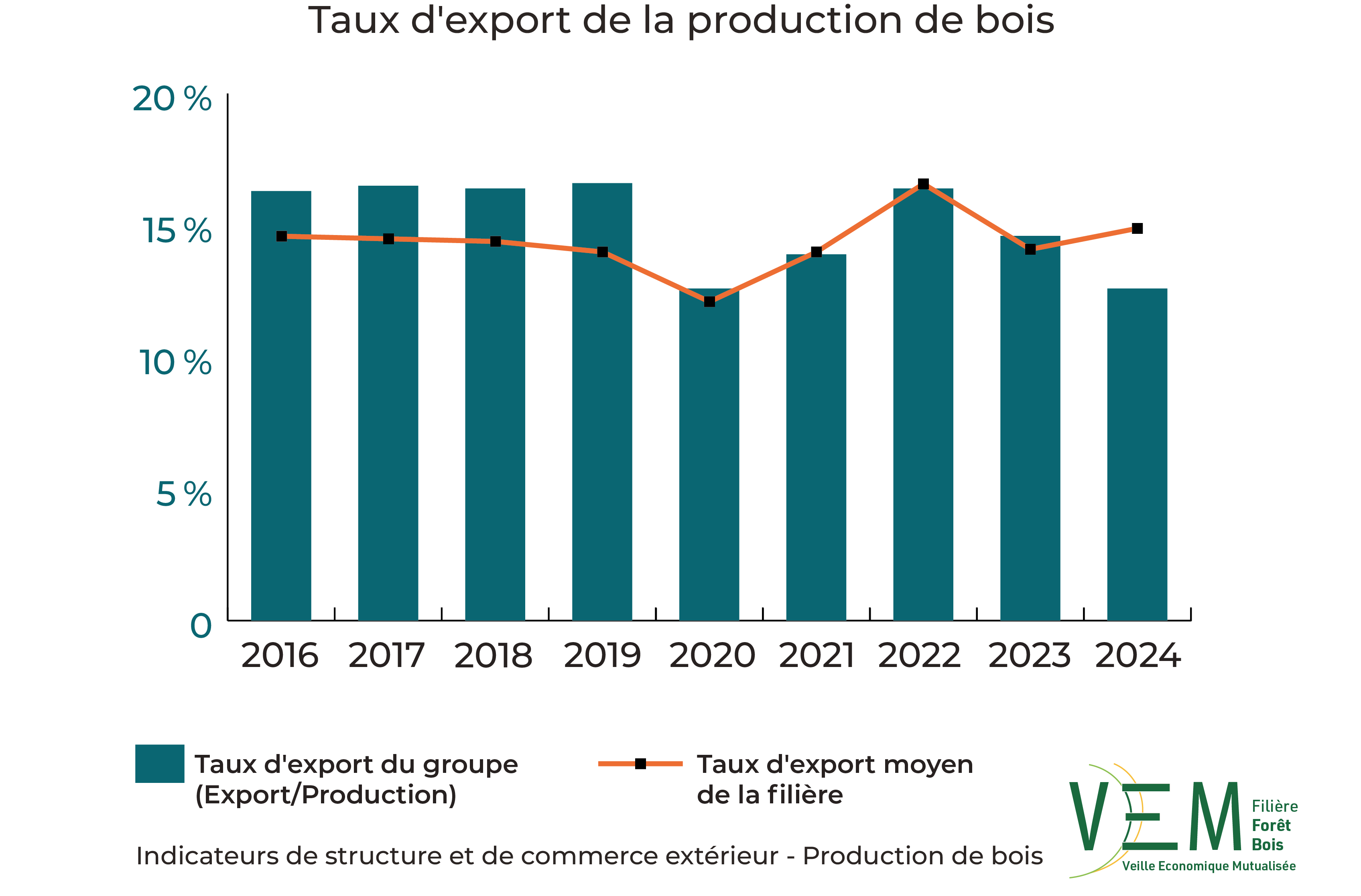 9 2026 ISCE PDB Taux export