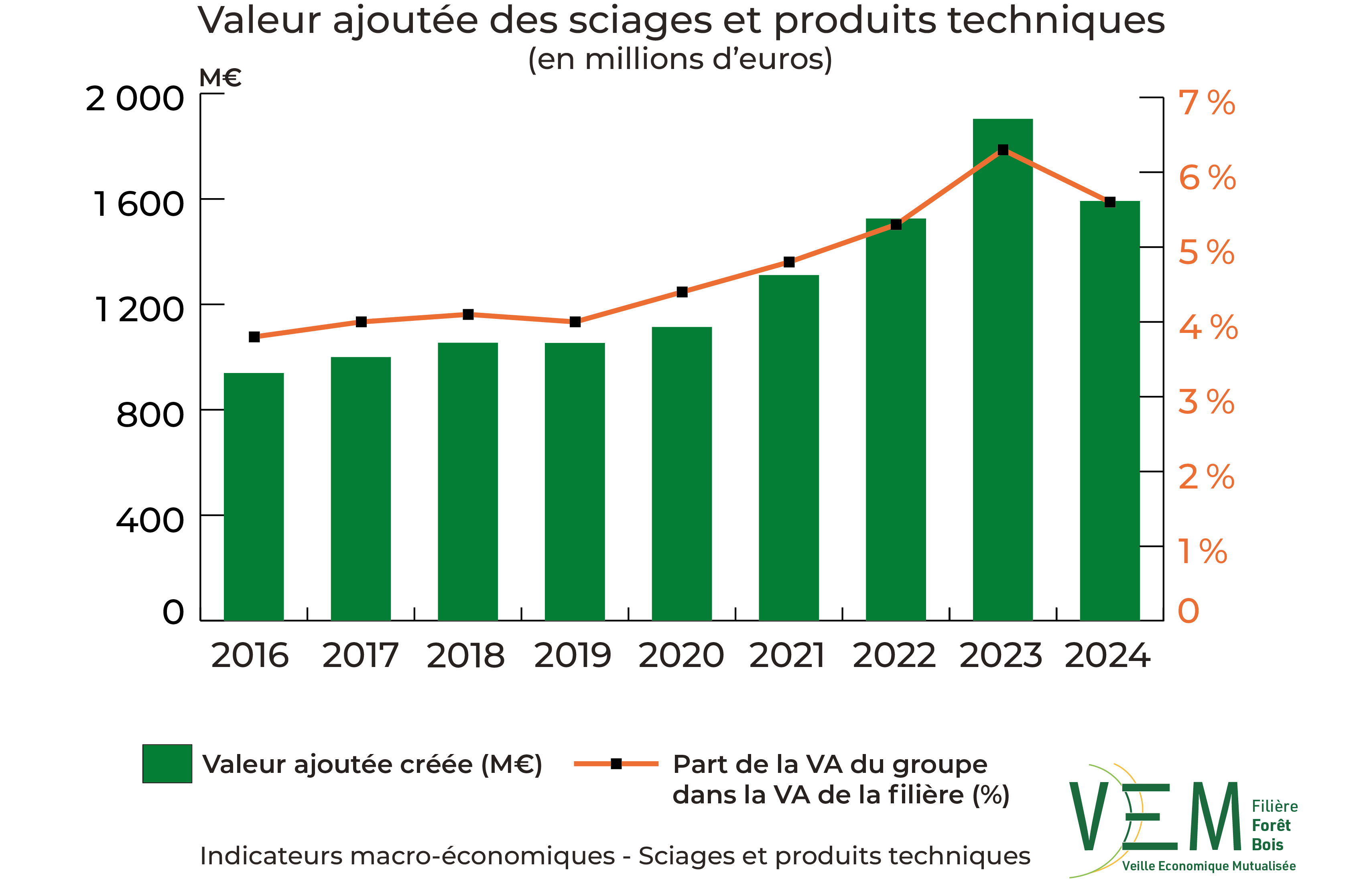 1 2026 IME VA sciages et produits techniques