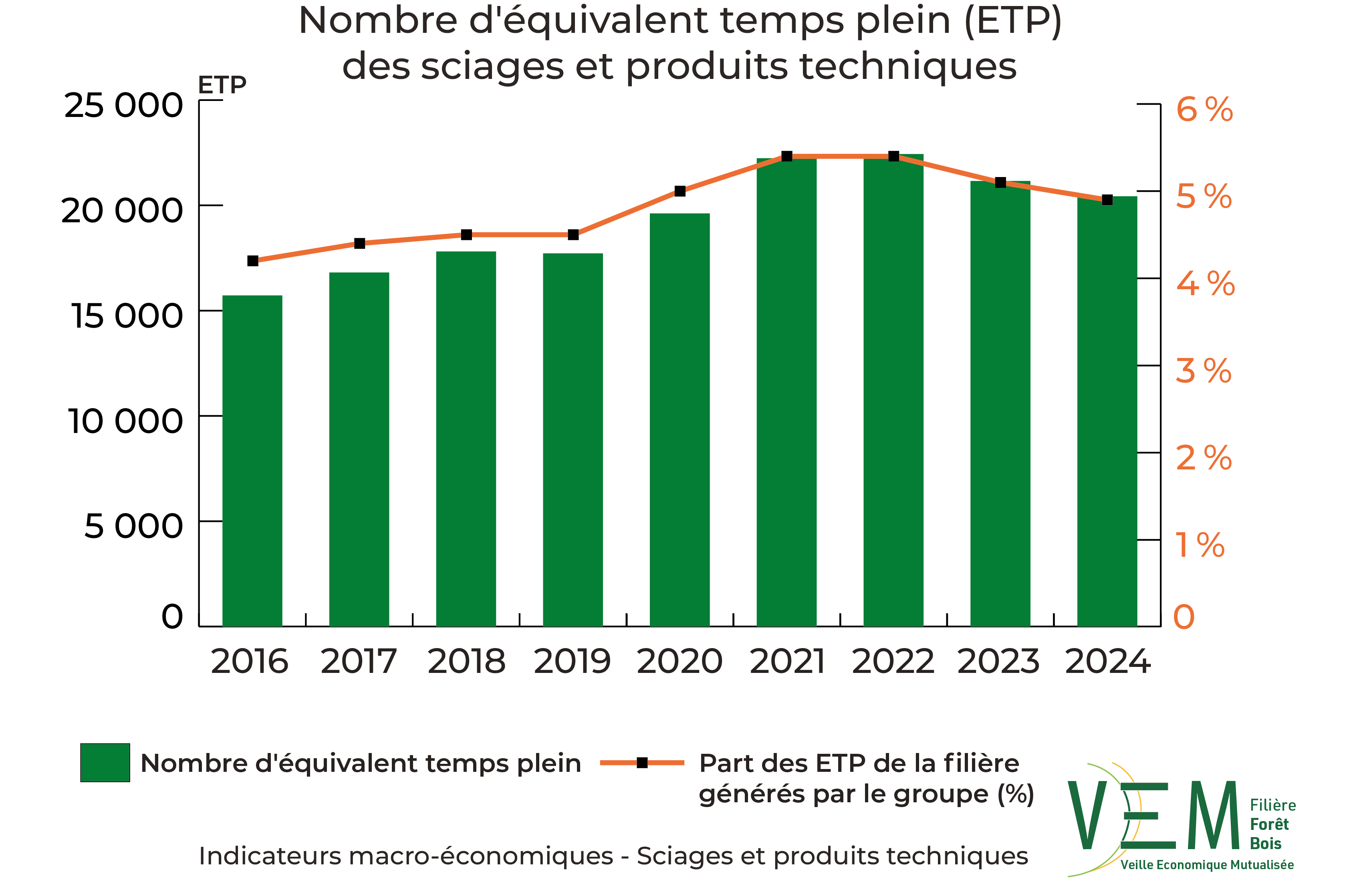 2 2026 IME ETP sciages et produits technique