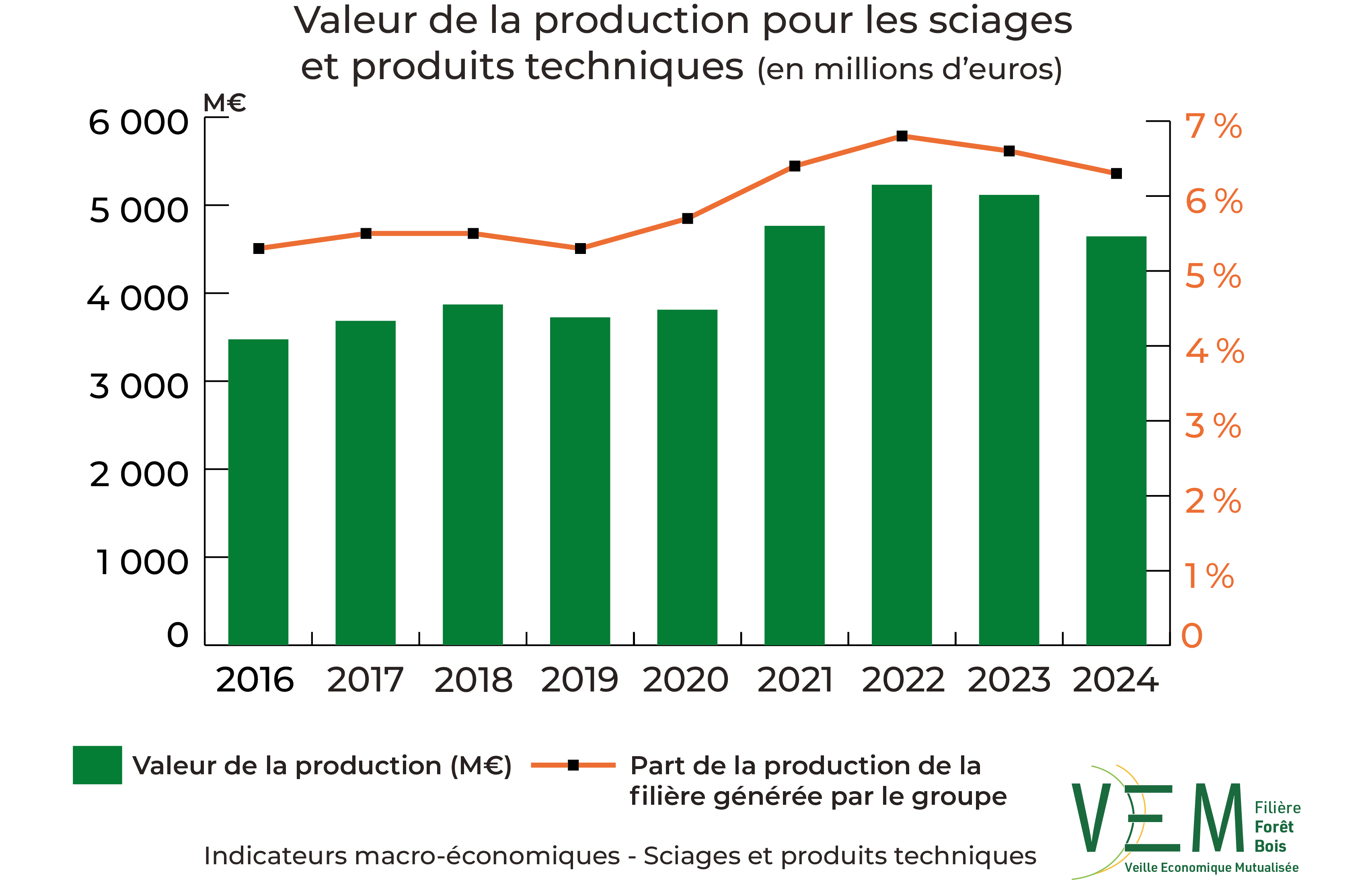 3 2026 IME VaProd sciages et produits techniques