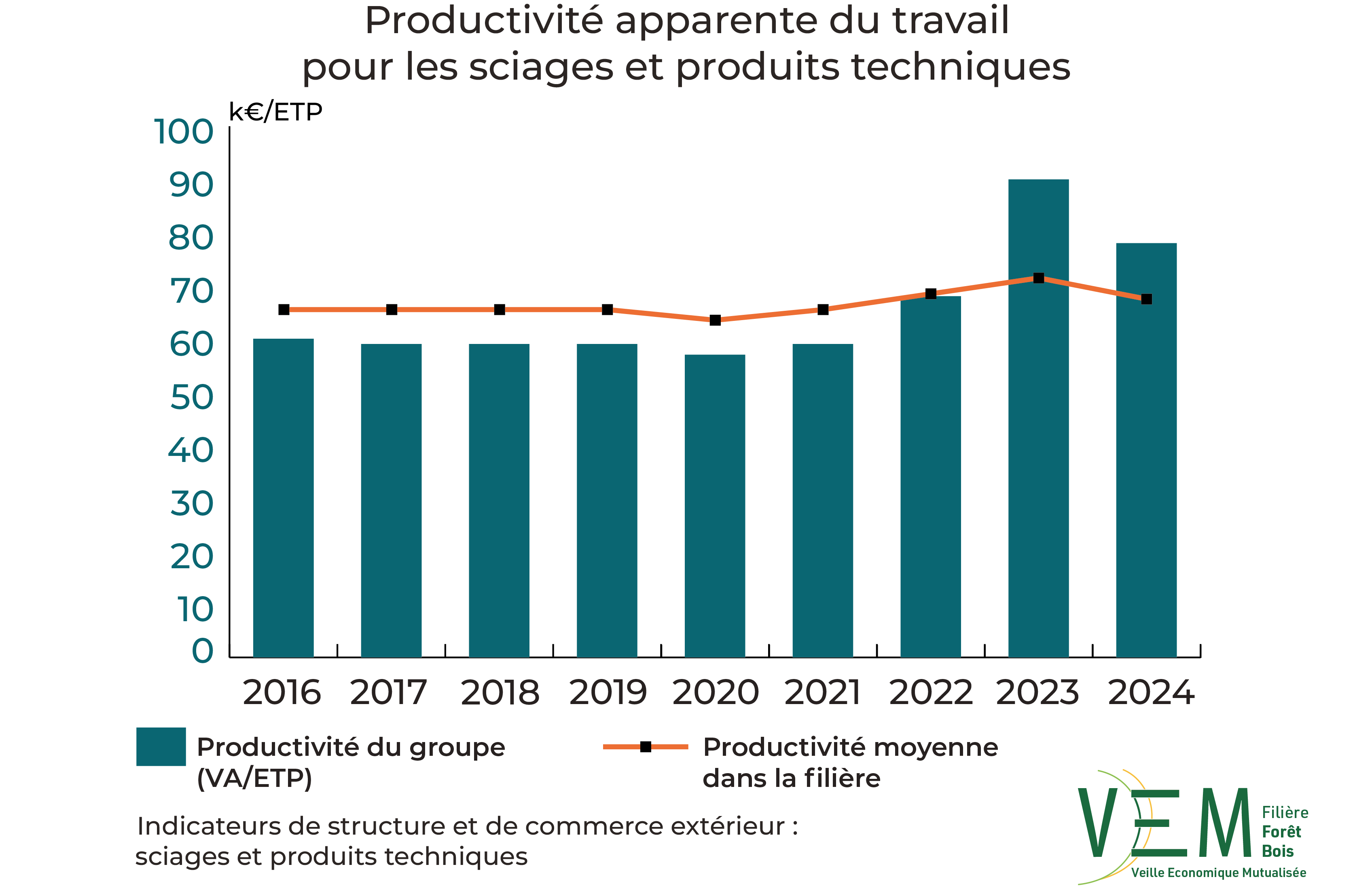 4 2026 ISCE sciages et produits techniques ProductiviteTravail