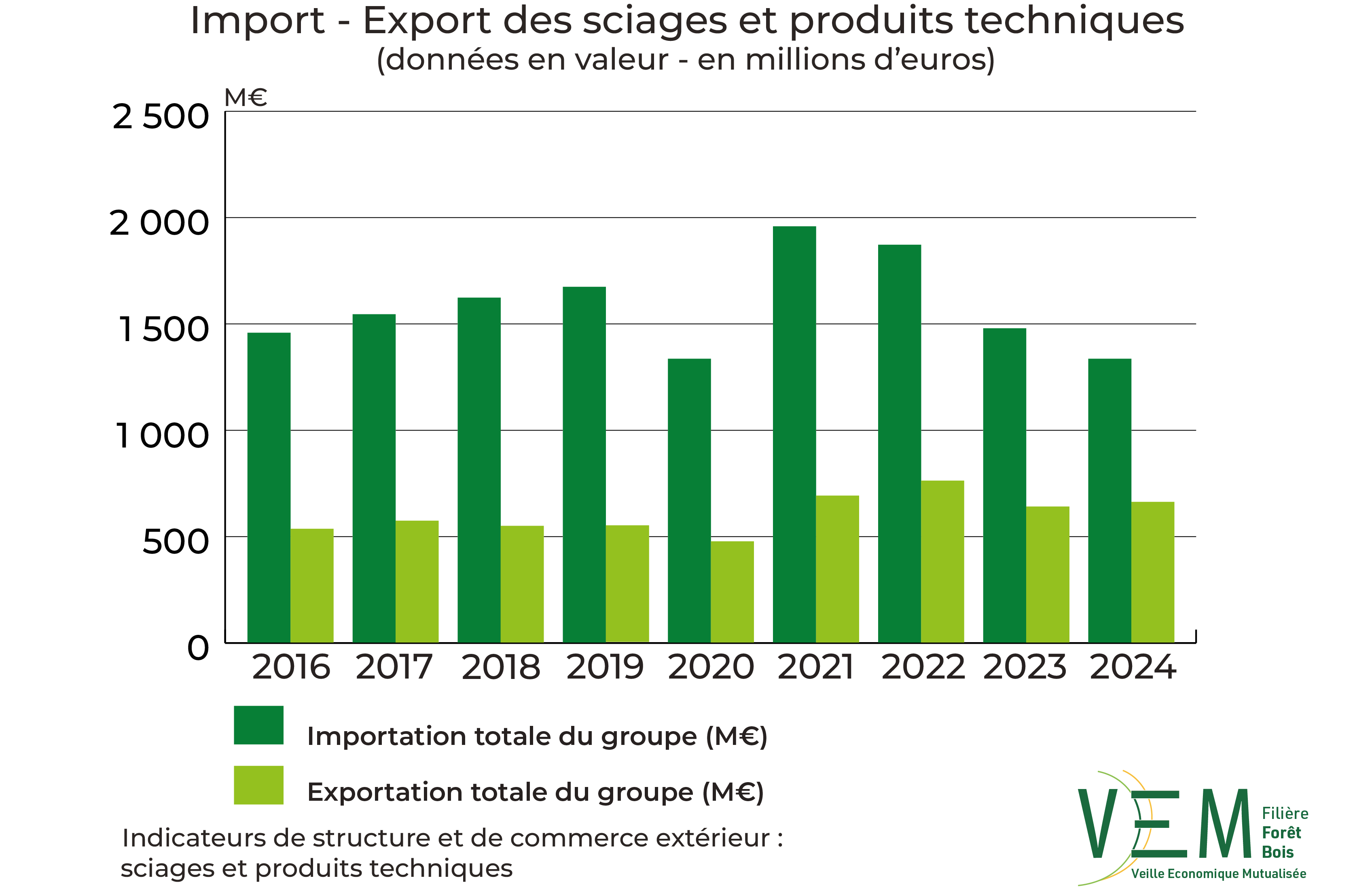 5 2026 ISCE sciages et produits techniques TCCE Import export
