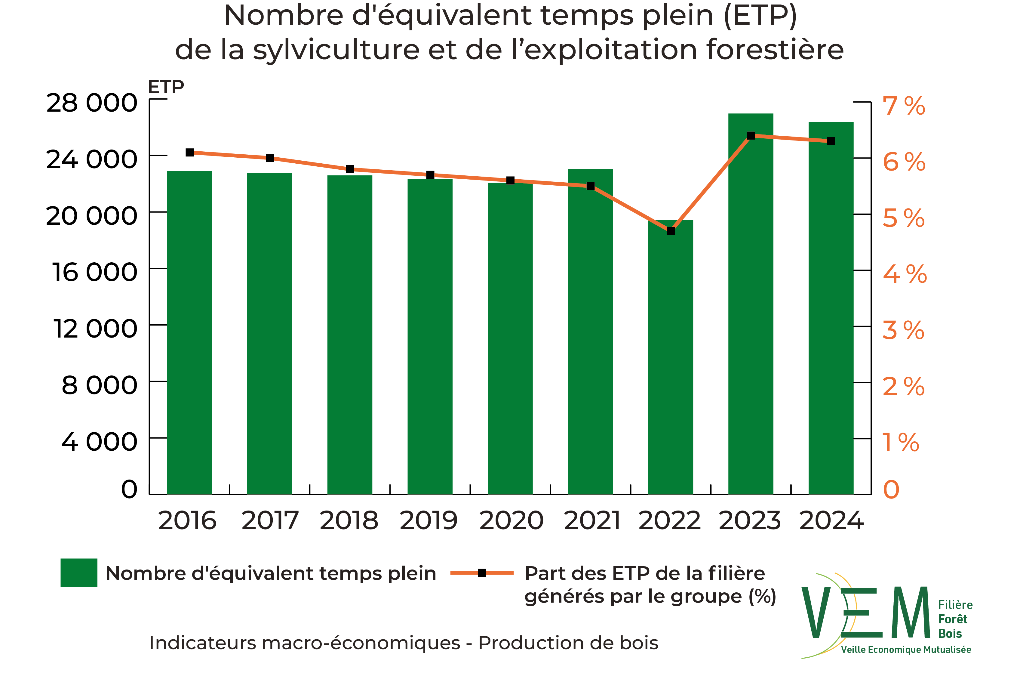 2 2026 IME NbETP Sylviculture et exploitation forestiere