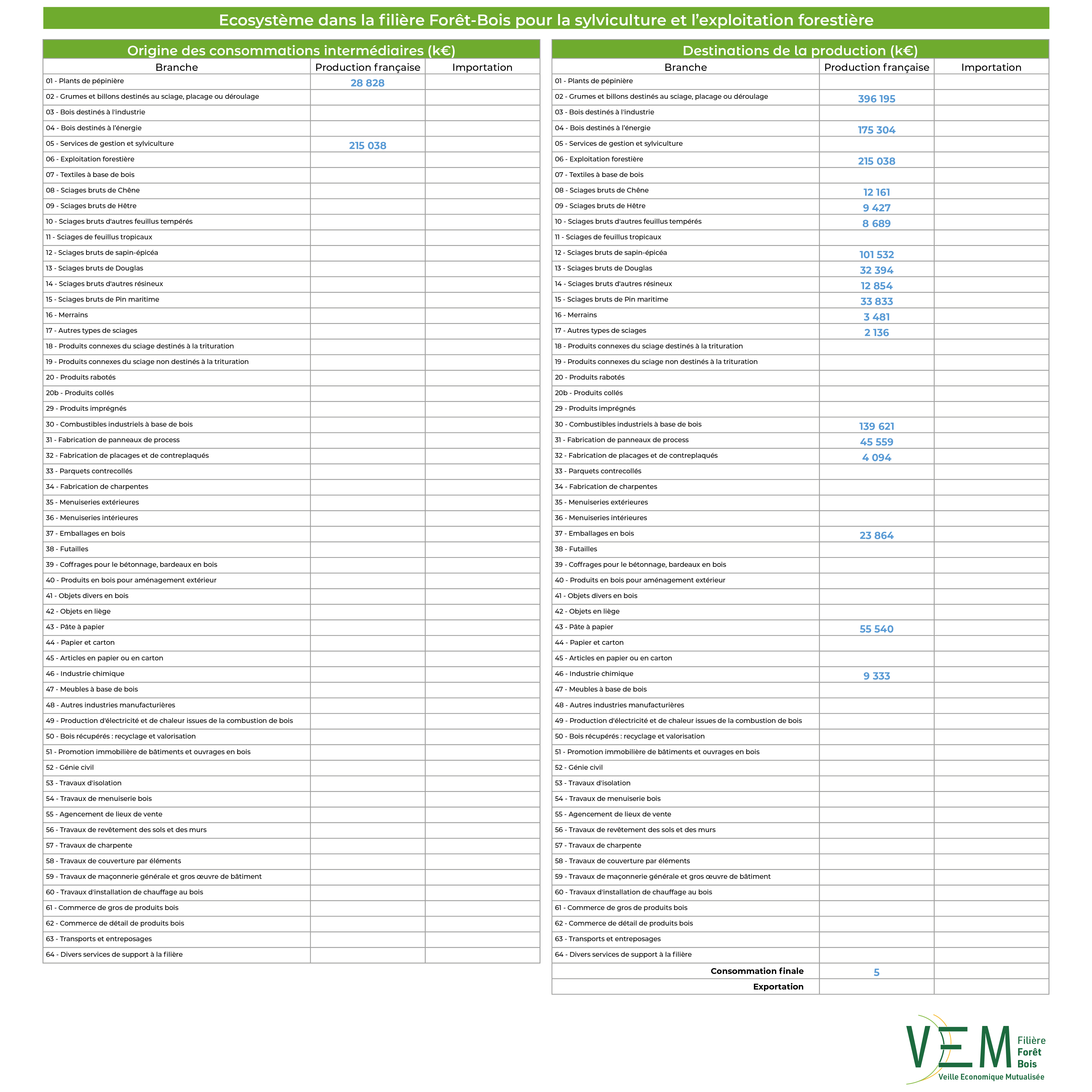 2026 TAB Ecosysteme Sylviculture et exploitation forestiere Valeurs 2024
