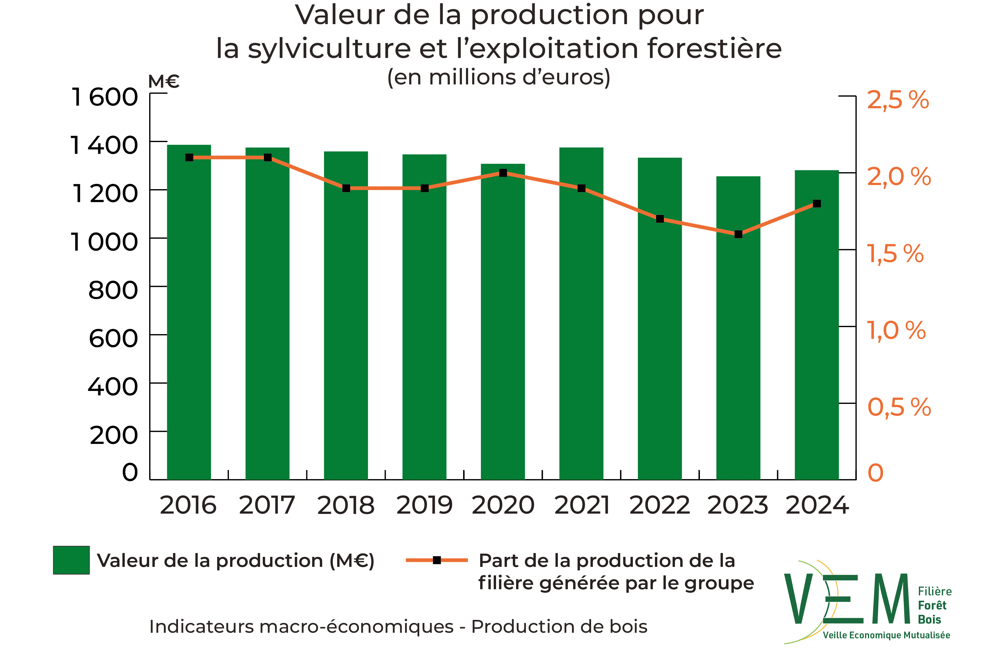 3 2026 IME VAproduction Sylviculture et exploitation forestiere Meuros